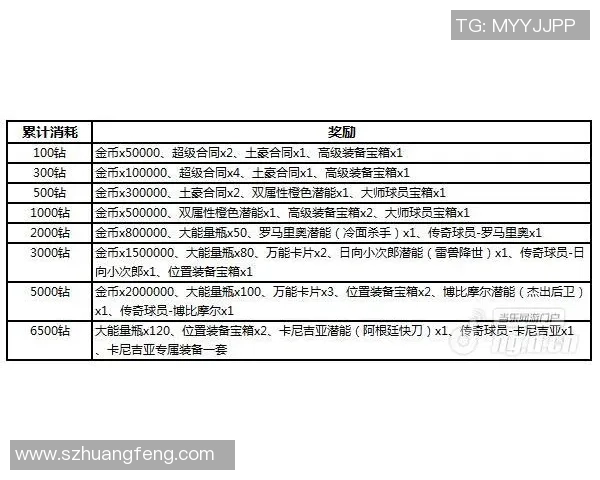 足球球星透明卡的市场价格分析及购买指南